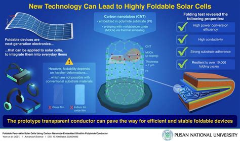  Yellow Phosphorus 驚きの用途を持つ新素材！太陽光発電の未来を拓くか！？