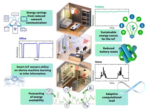  アンチモン化インジウム 高効率太陽電池の未来を担うか？！