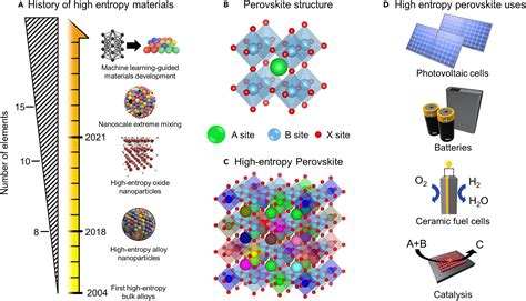  オキシドPerovskite: 高効率太陽光発電と次世代LEDの実現へ！