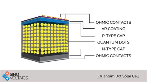  量子ドット！次世代ディスプレイや太陽電池に革命を起こす可能性を秘めたナノ物質